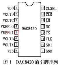 四路输出D A转换器DAC8420及其应用