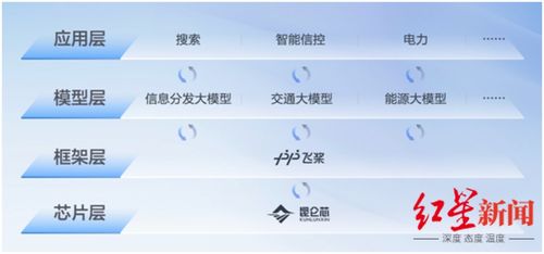 chat gpt中文版官网入口