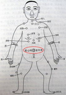 这些痣不易被人轻易发现,但这些都是富贵多金的吉痣 