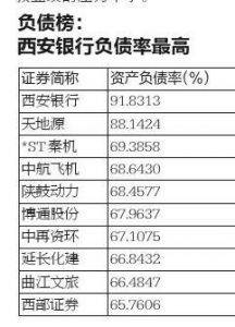 到09年底共有多少上市公司？