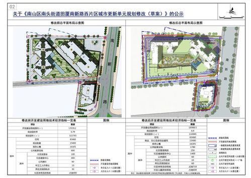 等待17年,南山 卓越九珑 规划大调整,住宅格局变了