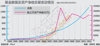 如果买基金次日净值刚涨是否有收益