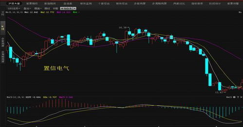 股票中MACD是什么意思，能不能说得通俗一点，看了很多还是比较模糊