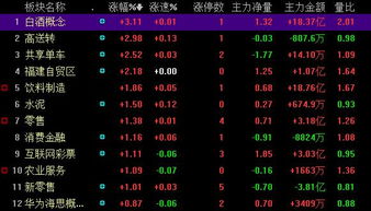 1 10收评分析 下周仍将冲击3100点 春节前下周市场还有机会