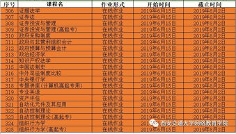 附件1 2019春在线作业目录及提交时间一览表