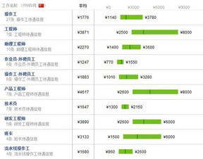 无锡和晶科技工资待遇和干活怎么样？