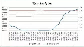 银行加息了,那银行是最受益的了,是不是明天银行股该大涨呢?