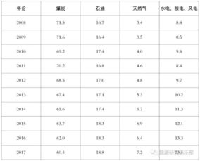 怎样利用 煤炭分群比价率 计算出煤炭价格