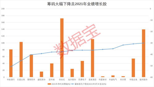 如何从分红扩股预测股票后市的潜力?谢谢