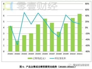 股本筹资规模如何解释?