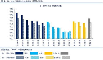 期货价格如何变动