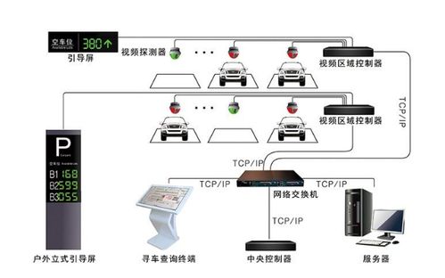 最好用的开发商线上选车位系统