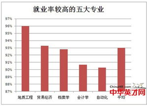 资源勘查和地质学谁包括谁