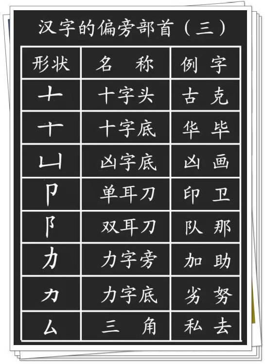 汉字的基本笔画 偏旁部首详解,孩子学习一定有用 