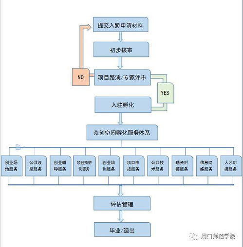 广东3a学校有哪几个