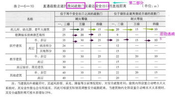 巧记疏散距离记忆口诀,每天消防一点点 