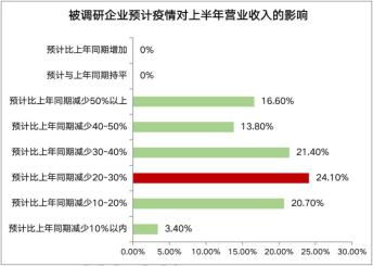 疫情全球蔓延将产业链风险过分放大