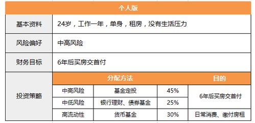 求个人理财方案