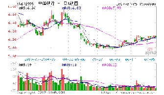 中信银行A+H上市是什么意思？