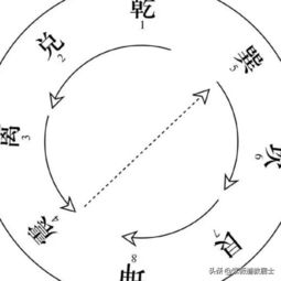 如何学习易经 应该从哪里入手 