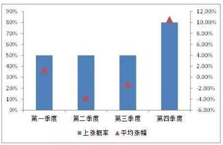 大数据在银行的七个业务板块分别是什么?