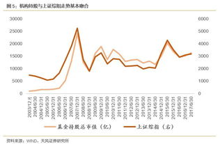 知道通过上市公司、股票。如何能查持有这只股票、上市公司份额比较大的有哪些基金？