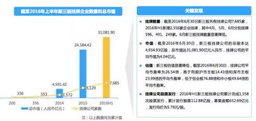 2021年上新三板的有哪些企业