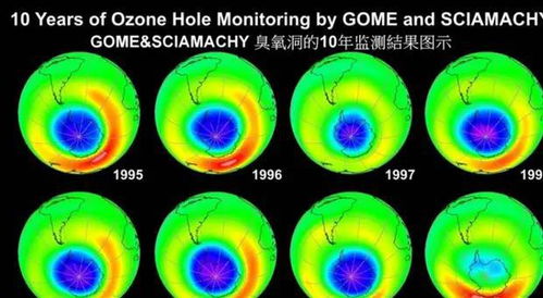 臭氧层正在愈合,意味着地球环境变好 没这么简单