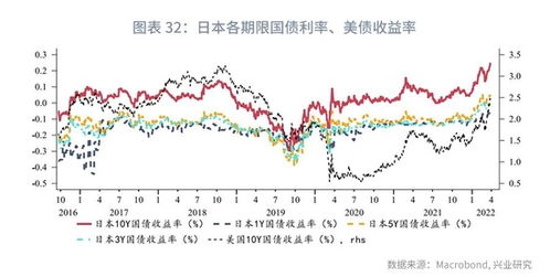 日元还能继续贬值吗