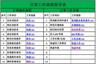 实践 物流门店仓库管理的10个要点