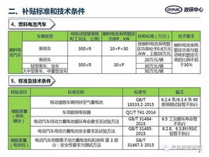 政研中心专家 解读新能源汽车推广应用财政补贴调整政策