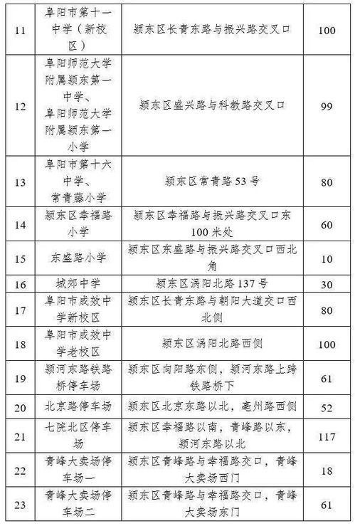 怎么查附近免费停车位(荣昌区免费停车场名单查询)