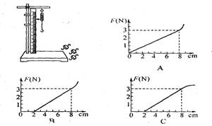 某同学做 探究弹簧的伸长跟外力的关系 装置如图 实验数据记录如下 当去掉砝码后,指针指在2.5 cm刻度线处 1 请指出当时实验中的错误之处 