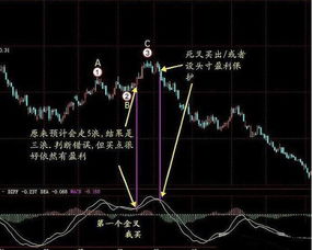 菜鸟问股票的红蓝线怎么看啊