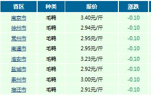 2017年05月15日江苏省毛鸭