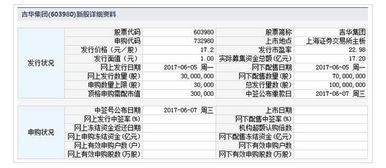 申购股票，缴款日是什么意思？