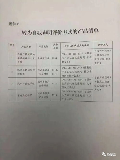 如何进行自我评鉴查重？