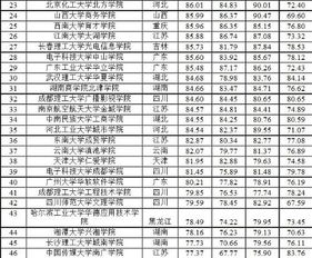 河南省三本院校排名官方？河南三本院校哪个比较好