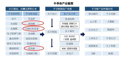 半导体产业链企业(日本企业服务器排名榜最新)