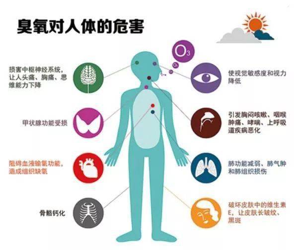 雨又双叒叕来了 预计京津冀中度臭氧污染...