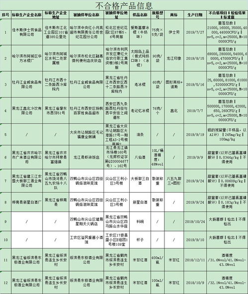 黑龙江省12批次食品抽检不合格 冰棍菌落超标,白酒检出甜蜜素