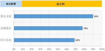 为何+京津冀每天出利好而相干股票却不涨