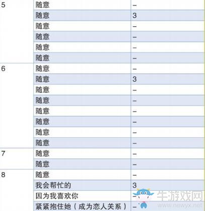 P4G永劫社群提升方法推荐 P4G永劫社群怎么快速提升 牛游戏网攻略 