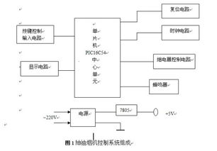 小型电路设计毕业论文