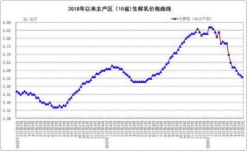 青菜的价格从昨天的0.5元一斤跌到今天的0.4元一斤，跌了百分之几？