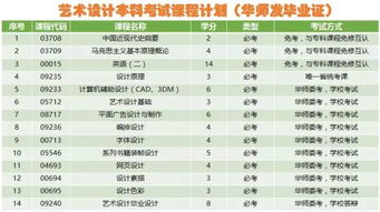 名校展播 名专业介绍 视觉传达设计 人力资源 金融学 计算机 学前教育 华南师范大学