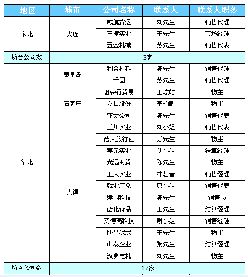 报表合并的含义?