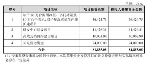 请问“创维电器有限公司”公司是一个什么性质的公司？是合资，外资，国有，民营，企事业单位，属于这其中的哪一个呢？它的所属行业是什么？