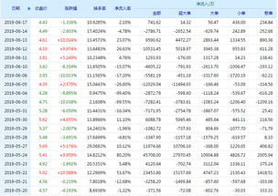 科融环境股票历史最低价