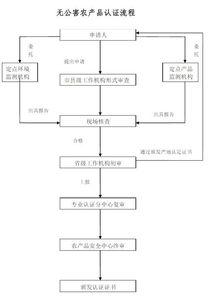 今后养鱼卖鱼,这些必备的证书该上哪里办 